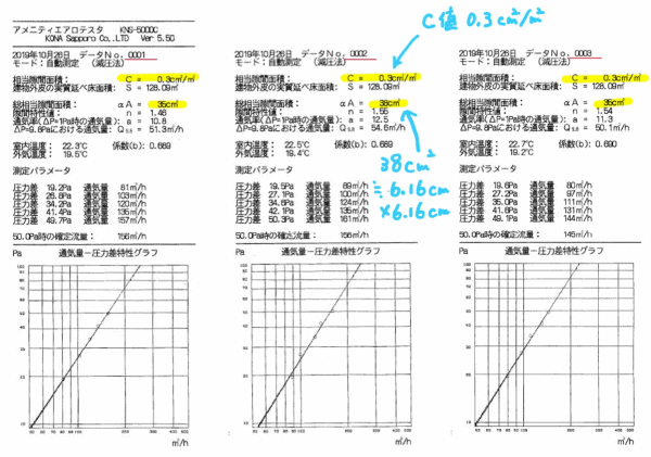 測定データ