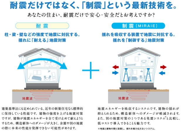 制震の説明図